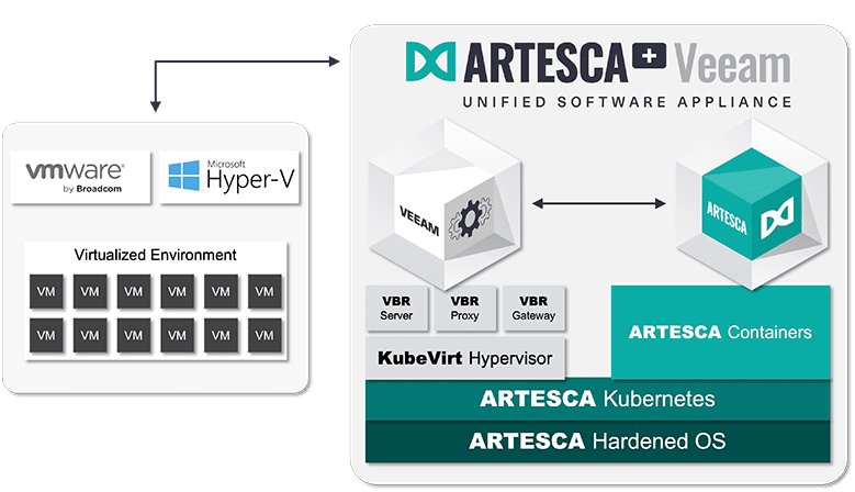 ART-arch-with-HV
