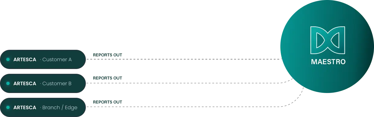 artesca-maestro-diagram