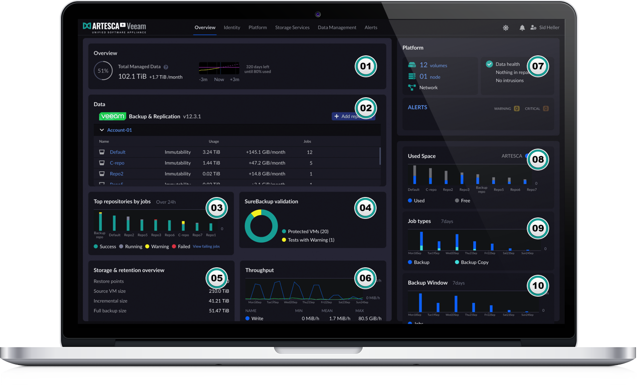 Monitor Veeam+