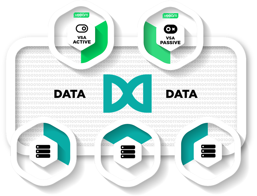 Veeam-HA-diagram