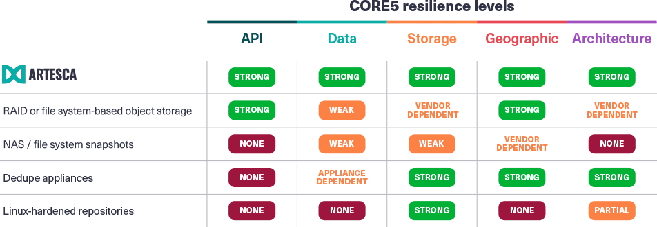 core5-grid