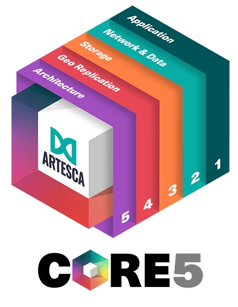 core5 cubes