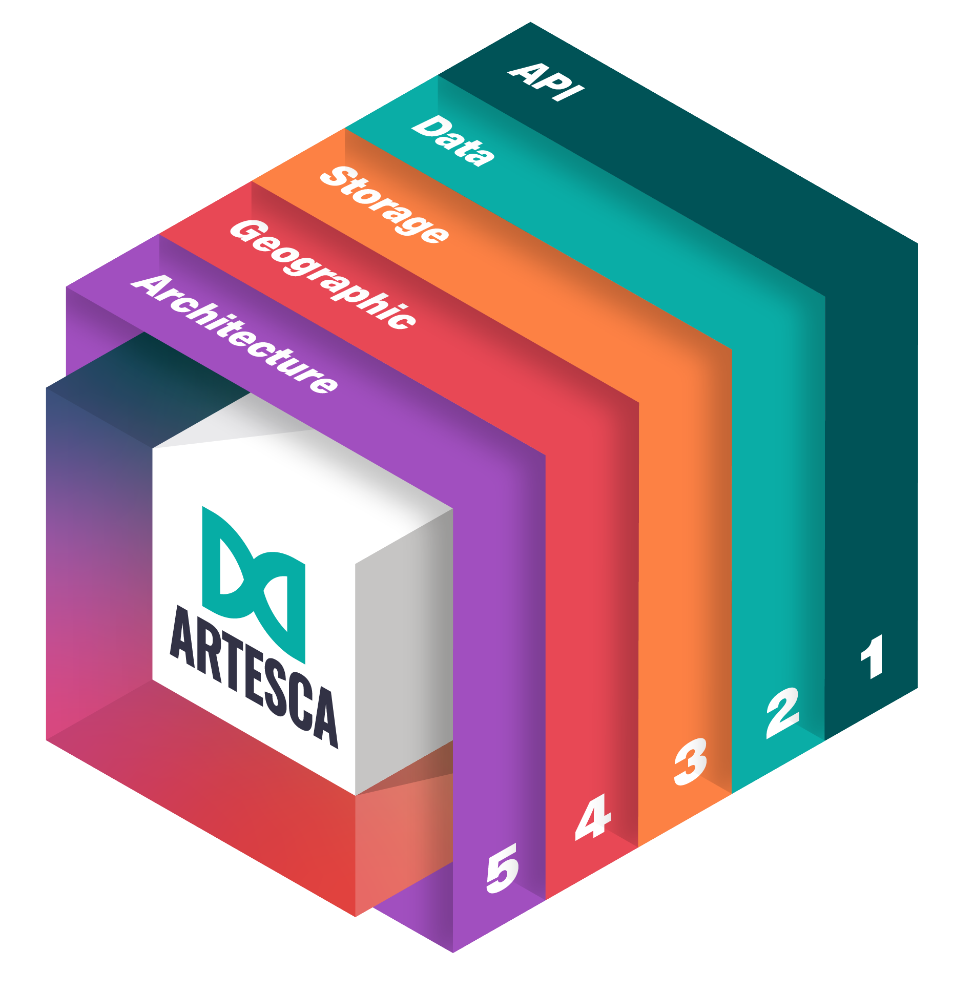 ARTESCA 5 LEVEL@3x