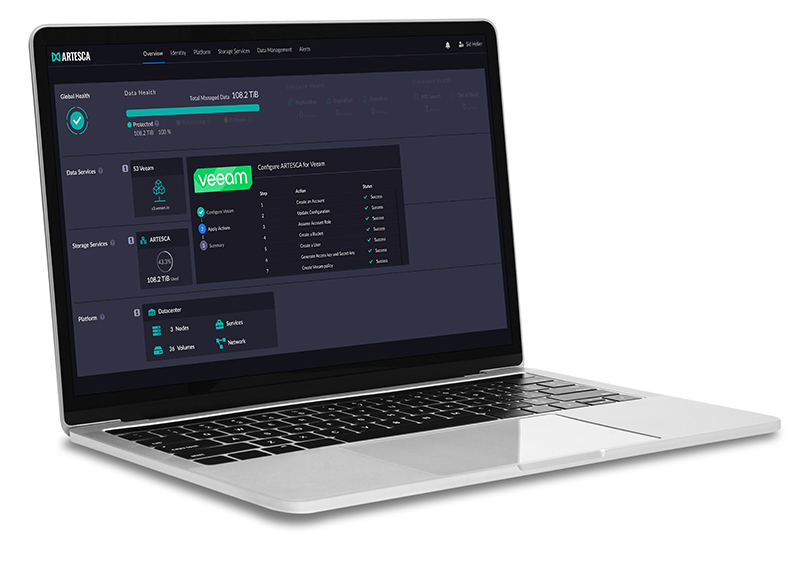 artesca veeam trial monitor