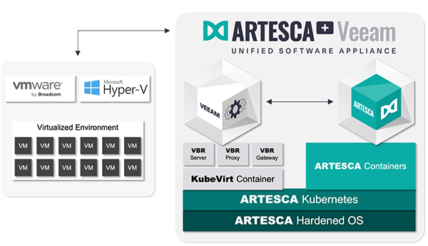 artesca plus main