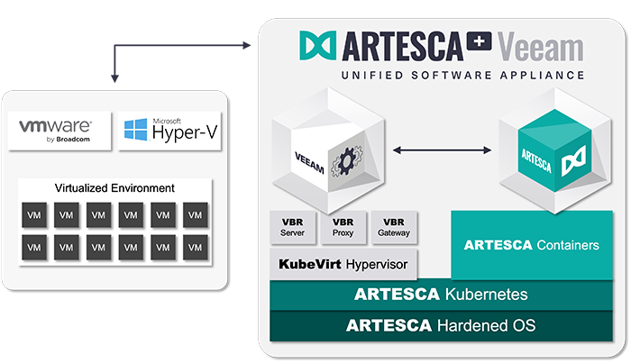 artescaplus diagram